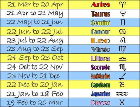 Horoscope Dates 